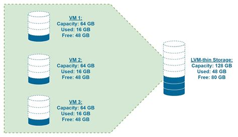 shrink lvm thin